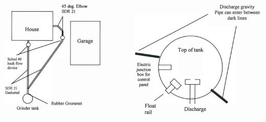 Connection Requirements diagram
